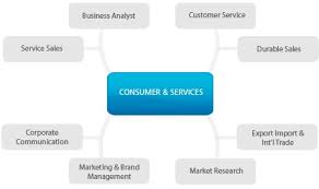 Consumer services	
